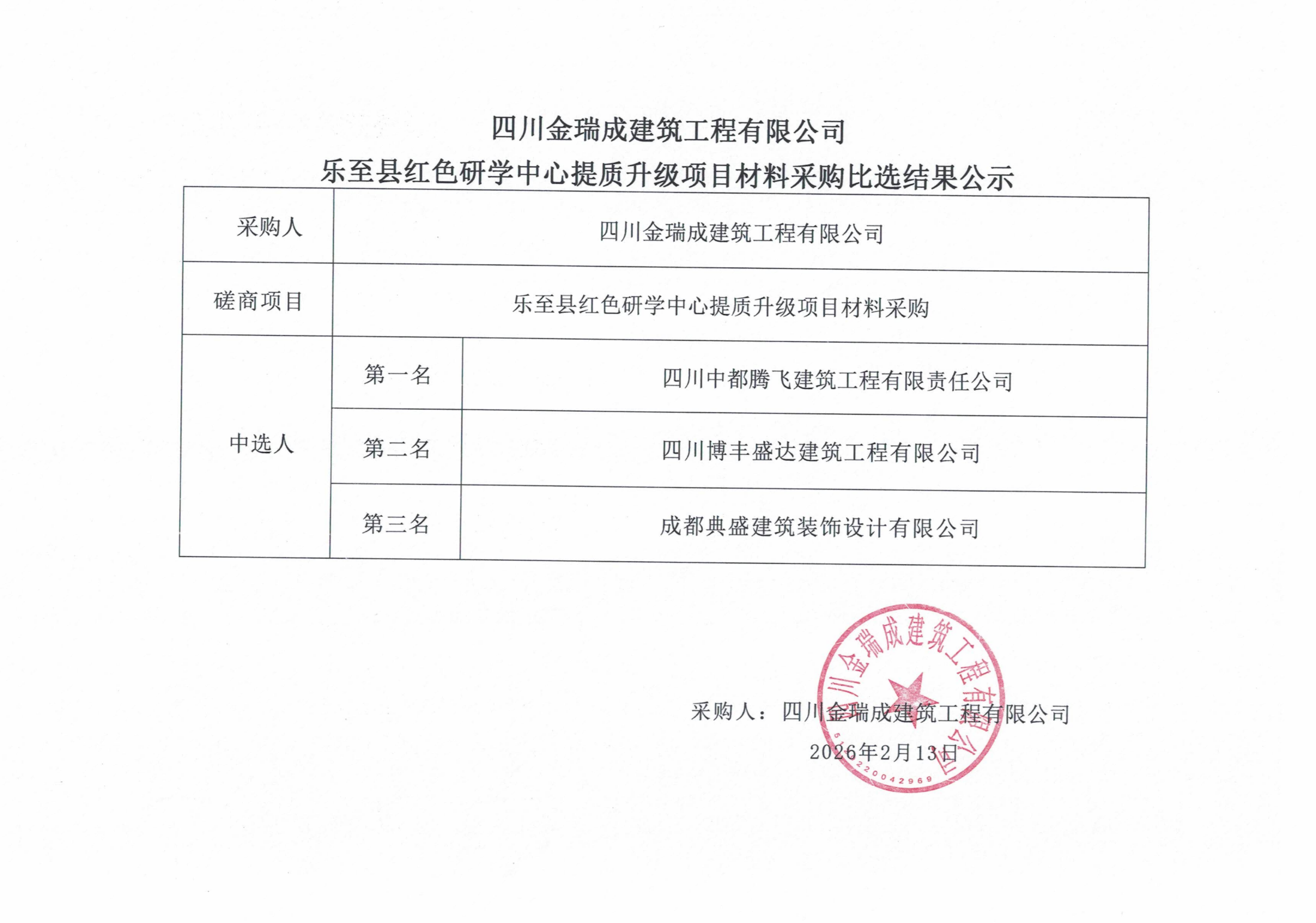 樂至縣紅色研學(xué)中心提質(zhì)升級項(xiàng)目材料采購比選結(jié)果公示_01(1).png